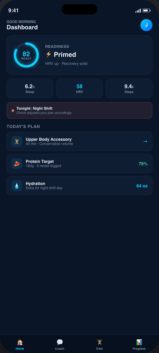 Your Day screen